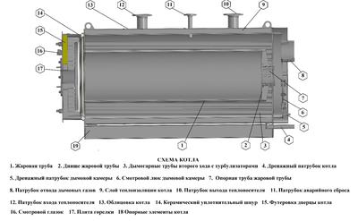 Котлы марки Националь от Национальной Газовой Компании